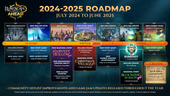 The 2024/2025 Runescape roadmap.